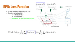 RPN: Loss Function
- 2 class Softmax cross entropy loss
- Discriminative training:
- pi* = 1 if IoU > 0.7
- pi* = 0 if IoU < 0.3
- otherwise, do not contribute to loss
 