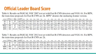 Official Leader Board Score
 