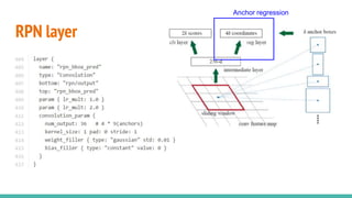 RPN layer
Anchor regression
 