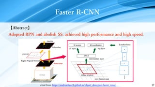 Introduction of Faster R-CNN | PDF