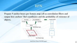 Introduction of Faster R-CNN | PDF