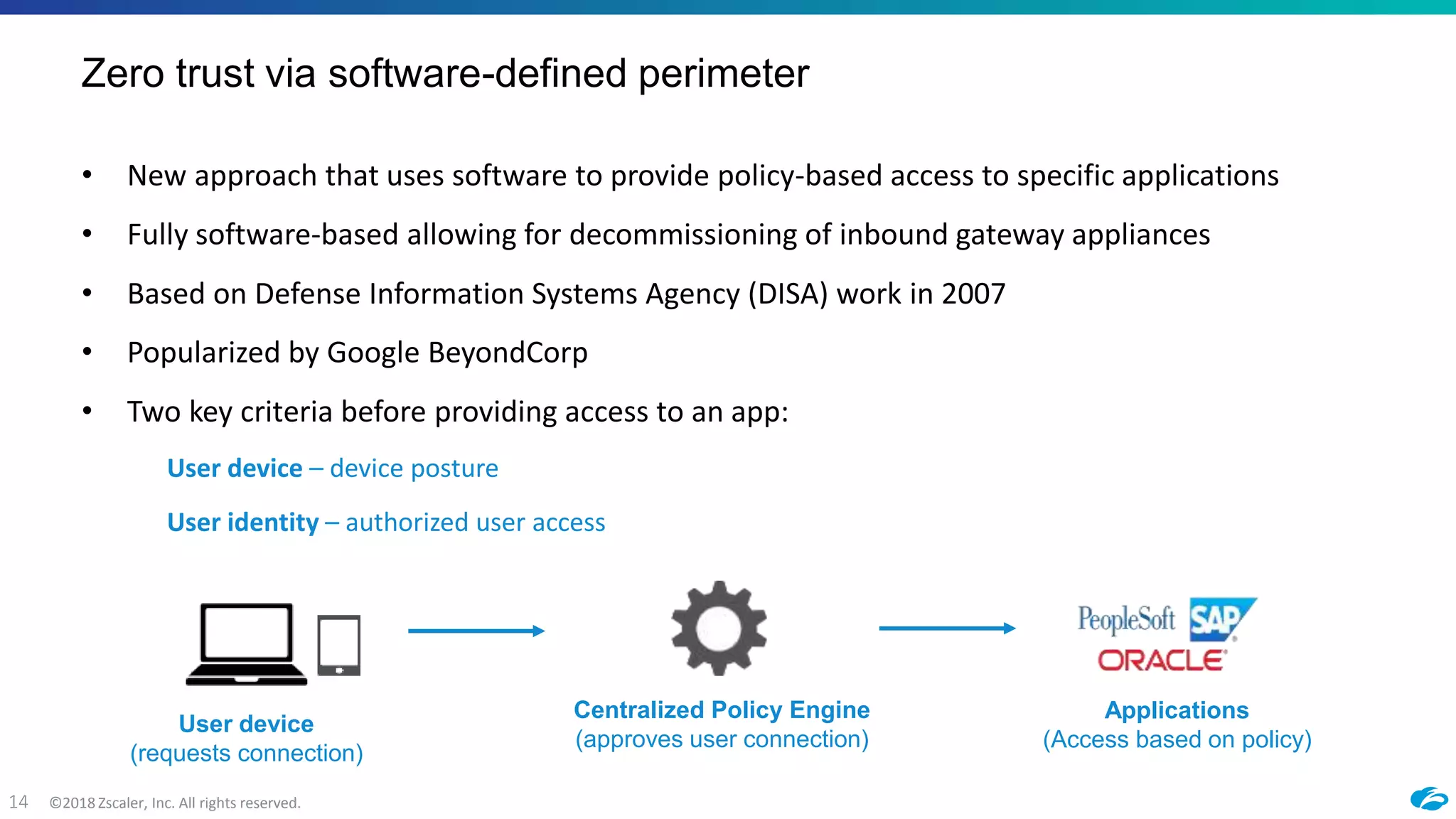 ©2018 Zscaler, Inc. All rights reserved.14
Zero trust via software-defined perimeter
• New approach that uses software to provide policy-based access to specific applications
• Fully software-based allowing for decommissioning of inbound gateway appliances
• Based on Defense Information Systems Agency (DISA) work in 2007
• Popularized by Google BeyondCorp
• Two key criteria before providing access to an app:
User device – device posture
User identity – authorized user access
User device
(requests connection)
Centralized Policy Engine
(approves user connection)
Applications
(Access based on policy)
 