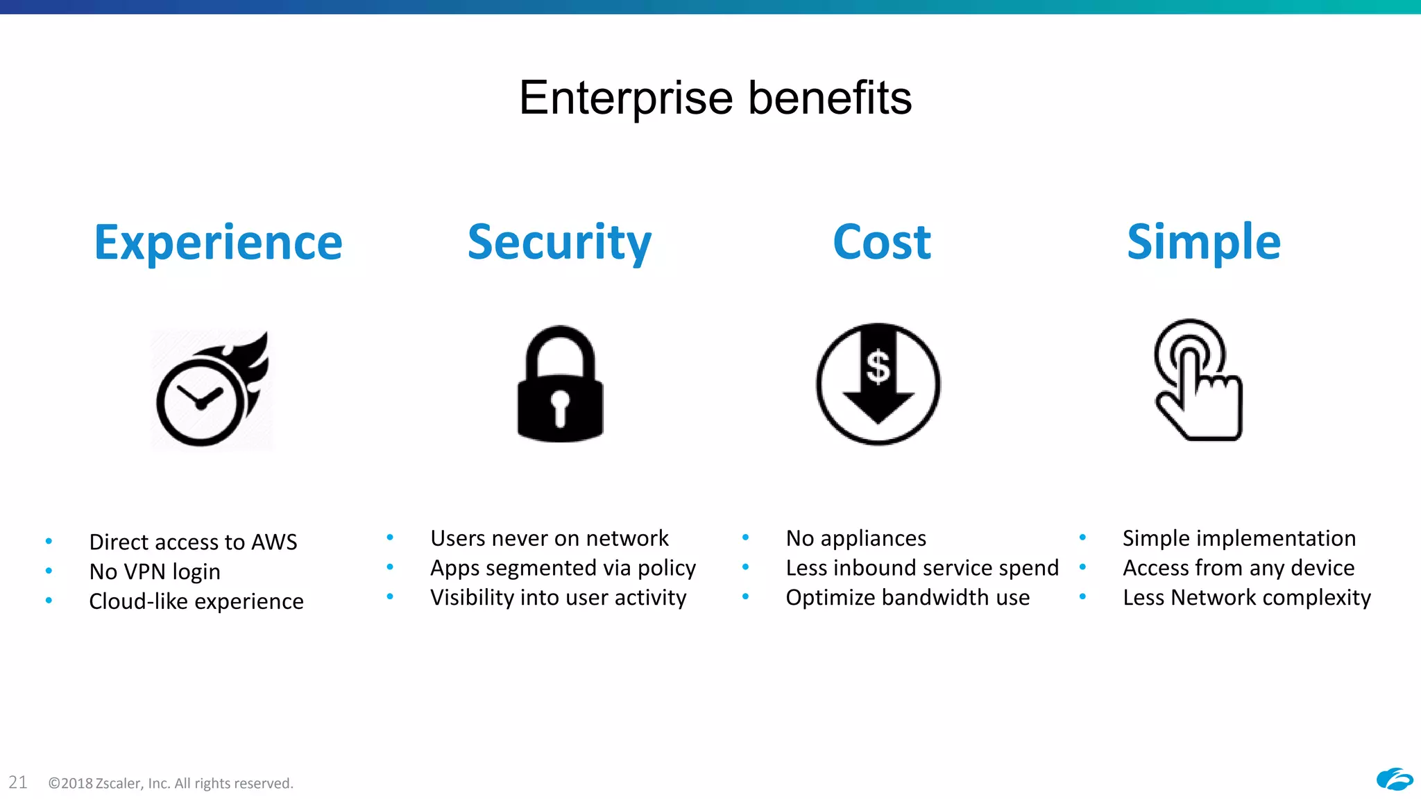 ©2018 Zscaler, Inc. All rights reserved.21
Enterprise benefits
CostExperience Security Simple
• Direct access to AWS
• No VPN login
• Cloud-like experience
• Users never on network
• Apps segmented via policy
• Visibility into user activity
• Simple implementation
• Access from any device
• Less Network complexity
• No appliances
• Less inbound service spend
• Optimize bandwidth use
 