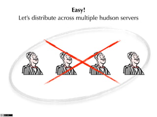 Easy!
Let’s distribute across multiple hudson servers
 