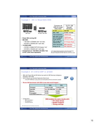 STG Technical Conferences 2009


Example 1: AIX & Mixed SSD+HDD


            “Hot”                                                                       Compare all                       OLTP / DB
                                                            “Hot”
                                                                                       HDD vs mixed                        Sample*
                                                                                        SSD+HDD                           Workload
             “Cold”                                         “Cold”                    All HDD     (Hard Disk Drives)   800 HDD
                                                                                      SSD + HDD                        36 SSD + 80 HDD
            800 HDD                                   36 SSD +80 HDD
                                                                                      Total transactions               1.65 X more
                                                                                      SSD+HHD average
                                                                                      drive throughput –
                                                                                                                       10.8 X more
• Power 550 running AIX
                                                                                      I/O per second                   (SSD do 97% work)
• 800 HDD
                                                                                      SSD average I/O
   – 720 HDD in DS4800s with “hot” data                                                                                3.1 X better Reads
                                                                                      response time
   – 80 HDD in DS3400 with “cold” data
                                                                                      Fewer total drives               86% reduction
• 116 SSD+HDD
                                                                                      Energy for I/O                   90% reduction
   – 36 SSD in #5886 EXP12S Drawers “hot”
   – 80 HDD in DS3400 with “cold” data
• Comparisons of 720 HDD to 36 SSD (“hot                                        * This sample workload documented in white paper released late
                                                                                April. Sample workload selected to stress I/O. Customer
  to hot”) even more impressive                                                 workloads, configurations and SSD impact will vary from this sample.



25                       Faster Than a Speeding Disk (Solid State Drives)                                                    © 2009 IBM Corporation




                         STG Technical Conferences 2009


Example 2: #1 in BI for SAP & all SSD
• IBM i with Power 520 and 550 deliver top results for SAP Business Intelligence
  workload in April 2009
• SAP BI Mixed Load Standard Application Benchmark
     – Using SAP NetWeaver, query activity and load/update activity are executed in parallel


• Re-ran 550 benchmark with SSD to see what would happen ….

                                                                              550                          550
                           Processor                                 4-core 5.0 GHz            4-core 5.0 GHz
                           Disk/SSD                                  96 x 15K RPM Disk         22 x SSD
                           Memory                                    64 GB                     64 GB
                           Throughput                                90,492                    90,634
                           (Query Navigation Steps/per hour)




• Configuration                                                      SSD enables the same results with:
     –    IBM i 6.1 with DB2 for i
     –    SAP NetWeaver 7.0                                                 • 75% fewer drives
     –    300,000,000 Records                                               • Smaller footprint
                                                                             • Energy savings
 SAP certified results are found at www.sap.com/benchmark


26                       Faster Than a Speeding Disk (Solid State Drives)                                                    © 2009 IBM Corporation




                                                                                                                                                       13
 
