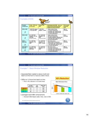 STG Technical Conferences 2009


Examples 3/4/5/6:
                                                                            SSD
                                                                                        SSD Cheetah
                                                                                        wins race


     Example                    Config: HDD only                   Config: With              Performance with SSD            (Note: These      OS & sample
     comparisons                                                   SSD                       results measured using sample workloads           workloads
                                (all 15k rpm)                                                designed to exercise I/O and may differ
                                                                                             noticeably from customer workloads.)              used

     HDD to SSD                 1.5GB SAS adapter                  1.5GB SAS                 •   Same number drives                            IBM i &
                                + 8 15k rpm HDD                    adapter + 8 SSD           •   11X more transactions                         OLTP/DB
                                                                                             •   10X better user response time
             3                                                                               •   19X better disk response time
                                                                                             •   11X more IOPs/device
     HDD to SSD                 (6) 1.5GB SAS                      (6) 1.5GB SAS             •   Same number drives                            AIX &
                                adapters + 36 15k                  adapters + 36             •   42X more transactions                         OLTP/DB
                                rpm HDD                            SSD                       •   3X better database response time
             4                  (hot data only compare)            (hot data only compare)   •   3.5X better disk response time
                                                                                             •   42X more IOPs/device
     HDD to                     (4) 1.5GB SAS                      (4) 1.5GB SAS             •   39% fewer drives                              IBM i &
     SSD+HDD                    adapters + 144                     adapters + 16             •   Same number transactions                      OLTP/DB
                                HDD                                SSD + 72 HDD              •   2-2.5X better user response time
                                                                                             •   1.75X better disk response time
             5                                                                               •   2.1X more IOPs/device
     SCSI HDD to                (3) 1.5GB SCSI                     (2) 1.5GB SAS             •   89% fewer drives                              IBM i &
     SAS SSD                    adapters + 108                     adapters + 12             •   18% more transactions                         OLTP/DB
                                SCSI HDD                           SSD                       •   2.5X better user response time
             6                                                                               •
                                                                                             •
                                                                                                 4.5X better disk response time
                                                                                                 11X more IOPs/device

27                         Faster Than a Speeding Disk (Solid State Drives)                                                                    © 2009 IBM Corporation




                           STG Technical Conferences 2009


Example 7: Batch Window Reduction


• Associated Bank needed to reduce month end
  batch run time from 4+ hours to under 3 hours

                                                                                                                      40% Reduction
• SSDs cut 1.5 hours from batch run time
     – Plus a 16% reduction in # of disk drives                                                                       Batch Performance Runs

                                                                                                                  5

                            # of SAS                     # of             Batch Run                               4
                           Disk Drives                  SSDs                Time                                  3
                                                                                                          Hours




      Base run                    72                       0                  4:22                                2
     SSD run 1                    72                       8                  2:43                                1
     SSD run 2                    60                       4                  2:48                                0

                                                                                                                         72 HDD   72 HDD + 8 SSD   60 HDD + 4 SSD

• Leveraged recent IBM i enhancements
     – Directed 8 DB2 Objects (table, index, view) to SSD


     Source: IBM Power Systems Performance and Benchmark Center 5-23-09



28                         Faster Than a Speeding Disk (Solid State Drives)                                                                    © 2009 IBM Corporation




                                                                                                                                                                        14
 