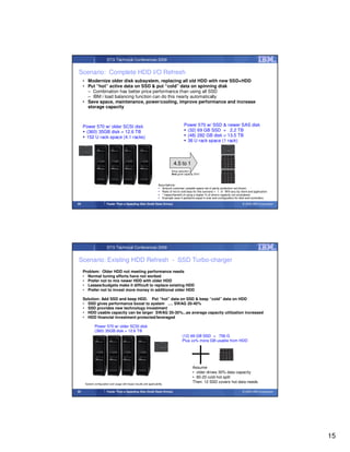 STG Technical Conferences 2009


Scenario: Complete HDD I/O Refresh
     • Modernize older disk subsystem, replacing all old HDD with new SSD+HDD
     • Put “hot” active data on SSD & put “cold” data on spinning disk
       – Combination has better price performance than using all SSD
       – IBM i load balancing function can do this nearly automatically
     • Save space, maintenance, power/cooling, improve performance and increase
       storage capacity



     Power 570 w/ older SCSI disk                                                         Power 570 w/ SSD & newer SAS disk
      (360) 35GB disk = 12.6 TB                                                            (32) 69 GB SSD = 2.2 TB
      152 U rack space (4.1 racks)                                                         (48) 282 GB disk = 13.5 TB
                                                                                           36 U rack space (1 rack)




                                                                                  4.5 to 1
                                                                                Drive reduction
                                                                                And grow capacity 25%*



                                                                      Assumptions:
                                                                        Amount customer useable space net of parity protection not shown
                                                                        Ratio of hot to cold data for this scenario = 1 : 6 Will vary by client and application
                                                                        * Impact/benefit of using a higher % of drive’s capacity not considered
                                                                        Example uses 4 partitions equal in size and configuration for disk and controllers

29                       Faster Than a Speeding Disk (Solid State Drives)                                                                 © 2009 IBM Corporation




                         STG Technical Conferences 2009


Scenario: Existing HDD Refresh - SSD Turbo-charger
     Problem: Older HDD not meeting performance needs
     • Normal tuning efforts have not worked
     • Prefer not to mix newer HDD with older HDD
     • Leases/budgets make it difficult to replace existing HDD
     • Prefer not to invest more money in additional older HDD

     Solution: Add SSD and keep HDD. Put “hot” data on SSD & keep “cold” data on HDD
     • SSD gives performance boost to system …. SWAG 20-40%
     • SSD provides new technology investment
     • HDD usable capacity can be larger SWAG 20-30%...as average capacity utilization increased
     • HDD financial investment protected/leveraged

              Power 570 w/ older SCSI disk
              (360) 35GB disk = 12.6 TB
                                                                                         (12) 69 GB SSD = 756 G
                                                                                         Plus xx% more GB usable from HDD




                                                                                                  Assume
                                                                                                  • older drives 30% data capacity
                                                                                                  • 80-20 cold-hot split
      System configuration and usage will impact results and applicability
                                                                                                  Then: 12 SSD covers hot data needs

30                       Faster Than a Speeding Disk (Solid State Drives)                                                                 © 2009 IBM Corporation




                                                                                                                                                                   15
 
