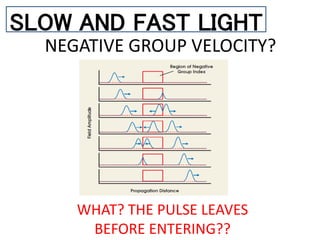 SLOW AND FAST LIGHT
NEGATIVE GROUP VELOCITY?
WHAT? THE PULSE LEAVES
BEFORE ENTERING??
 