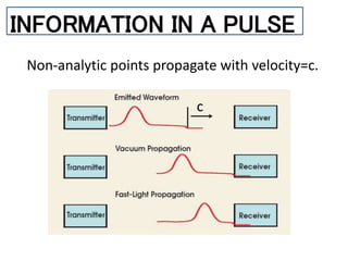 INFORMATION IN A PULSE
c
Non-analytic points propagate with velocity=c.
 