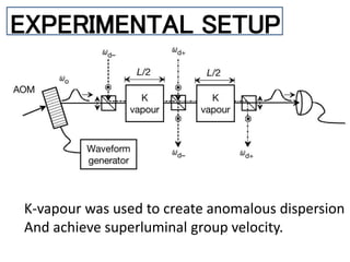EXPERIMENTAL SETUP
K-vapour was used to create anomalous dispersion
And achieve superluminal group velocity.
 