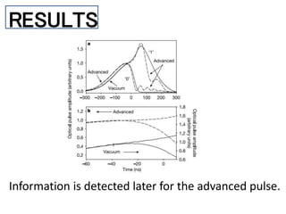 RESULTS
Information is detected later for the advanced pulse.
 