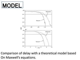 MODEL
Comparison of delay with a theoretical model based
On Maxwell’s equations.
 