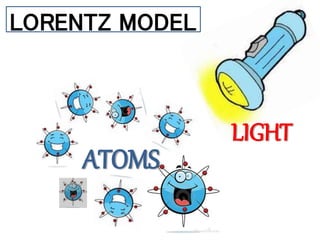ATOMS
LIGHT
LORENTZ MODEL
 