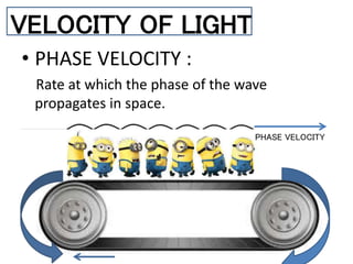 • PHASE VELOCITY :
Rate at which the phase of the wave
propagates in space.
VELOCITY OF LIGHT
PHASE VELOCITY
 