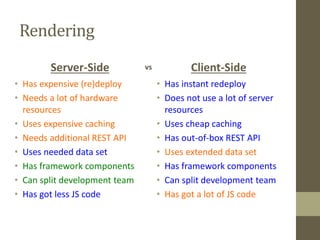 Rendering
Server-Side
• Has expensive (re)deploy
• Needs a lot of hardware
resources
• Uses expensive caching
• Needs additional REST API
• Uses needed data set
• Has framework components
• Can split development team
• Has got less JS code
Client-Side
• Has instant redeploy
• Does not use a lot of server
resources
• Uses cheap caching
• Has out-of-box REST API
• Uses extended data set
• Has framework components
• Can split development team
• Has got a lot of JS code
vs
 