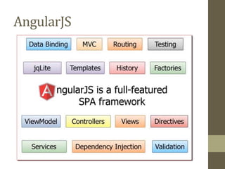 AngularJS
 