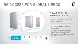 Faster to 5G | 15-02-2017
ERICSSON radio system
reaches new heights
› <6GHz and >6GHz bands for
global needs
› Supports 5G plug-ins: Massive
MIMO and Multi-user MIMO
› Deploy with today’s Ericsson Radio
System Baseband
5G Access For Global needs
FREQUENCY RANGE SUPPORT
FOR ALL REGIONS
NEW
IN 5G NR
Mid-band
5G NR
High-band
RADIO
PERFORMANCE
AIR 6468
AIR 6488
AIR 5121
EXPANDED 5G NR
RADIO PORTFOLIO
4T / 4R
Low-band
4T / 4R
Dual-band Vault Radio
 