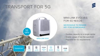 Faster to 5G | 15-02-2017
Fronthaul
on Rail
Compact
Router
Router
on Rail
10 Gbps
MINI-LINK
Indoor
MINI-LINK
Unit
Bandwidth
Notification
TRANSPORT
› Doubles capacity on a single carrier
› Enable usage of low fee spectrum
› Prepared for 5G requirements
Transport for 5G
MICROWAVE TO REMAIN
KEY FOR 5G BACKHAUL
MINI-LINK EVOLVES
FOR 5G NEEDS
10
GBPS
NEW
IN
MINI-LINK 6352
 
