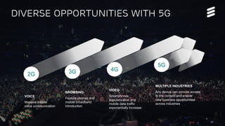 Faster to 5G | 15-02-2017
DiversE opportunities with 5G
VIDEO
Smartphones
popularization and
mobile data traffic
exponentially increase
MULTIPLE INDUSTRIES
Any device can provide access
to the content and enable
new business opportunities
across industries
BROWSING
Feature phones and
mobile broadband
introduction
VOICE
Massive mobile
voice communication
2G 3G 4G
5G
 