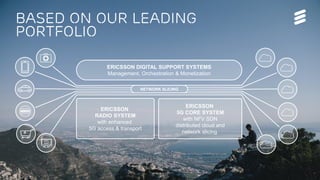 Faster to 5G | 15-02-2017
Services Security
Based on our leading
Portfolio
ERICSSON DIGITAL SUPPORT SYSTEMS
Management, Orchestration & Monetization
ERICSSON
RADIO SYSTEM
with enhanced
5G access & transport
ERICSSON
5G CORE SYSTEM
with NFV SDN
distributed cloud and
network slicing@
NETWORK SLICING
 