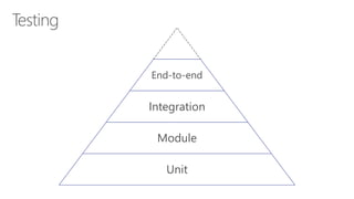 End-to-end
Integration
Module
Unit
 