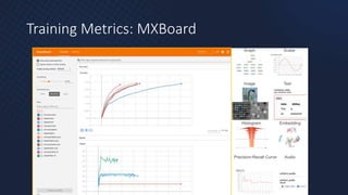 Speeding up Deep Learning training and inference | PPTX