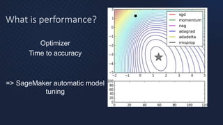 Speeding up Deep Learning training and inference | PPTX