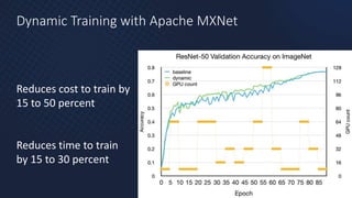 Speeding up Deep Learning training and inference | PPTX