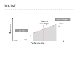 ROI CURVE
Performance
Success
Smooth
user delight
Too slow
Diminishing ROI
 