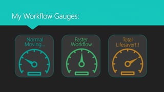 My Workflow Gauges:
Normal
Moving…
Faster
Workflow
Total
Lifesaver!!!
 