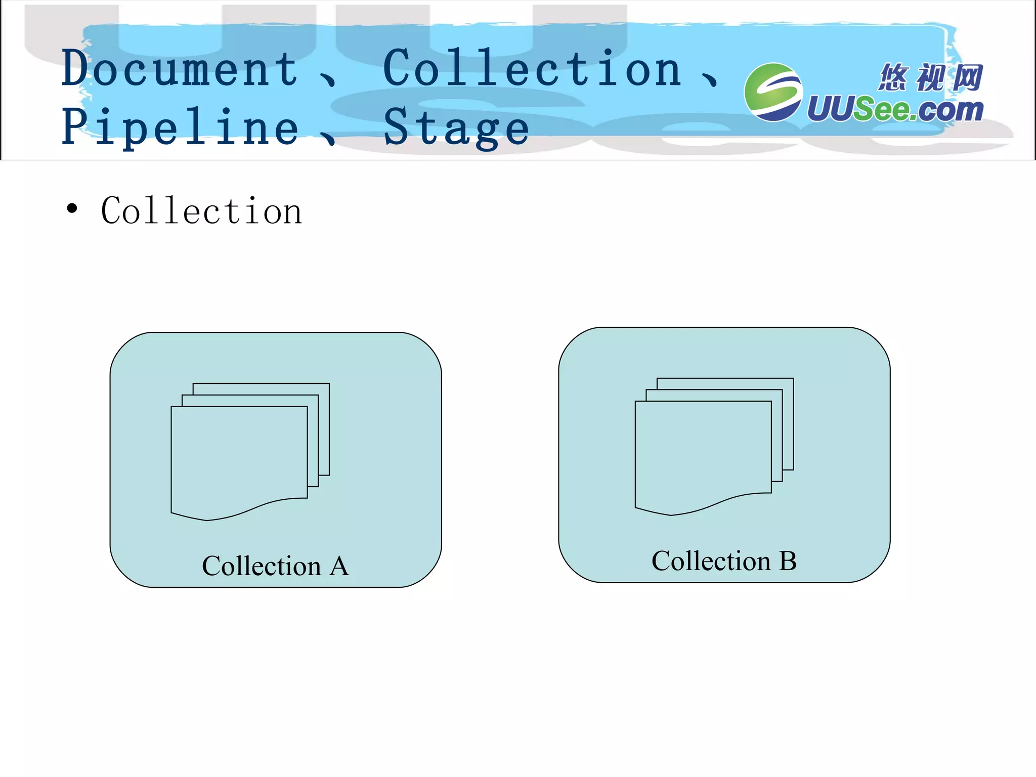 Document 、 Collection 、 Pipeline 、 Stage Collection Collection A Collection B 