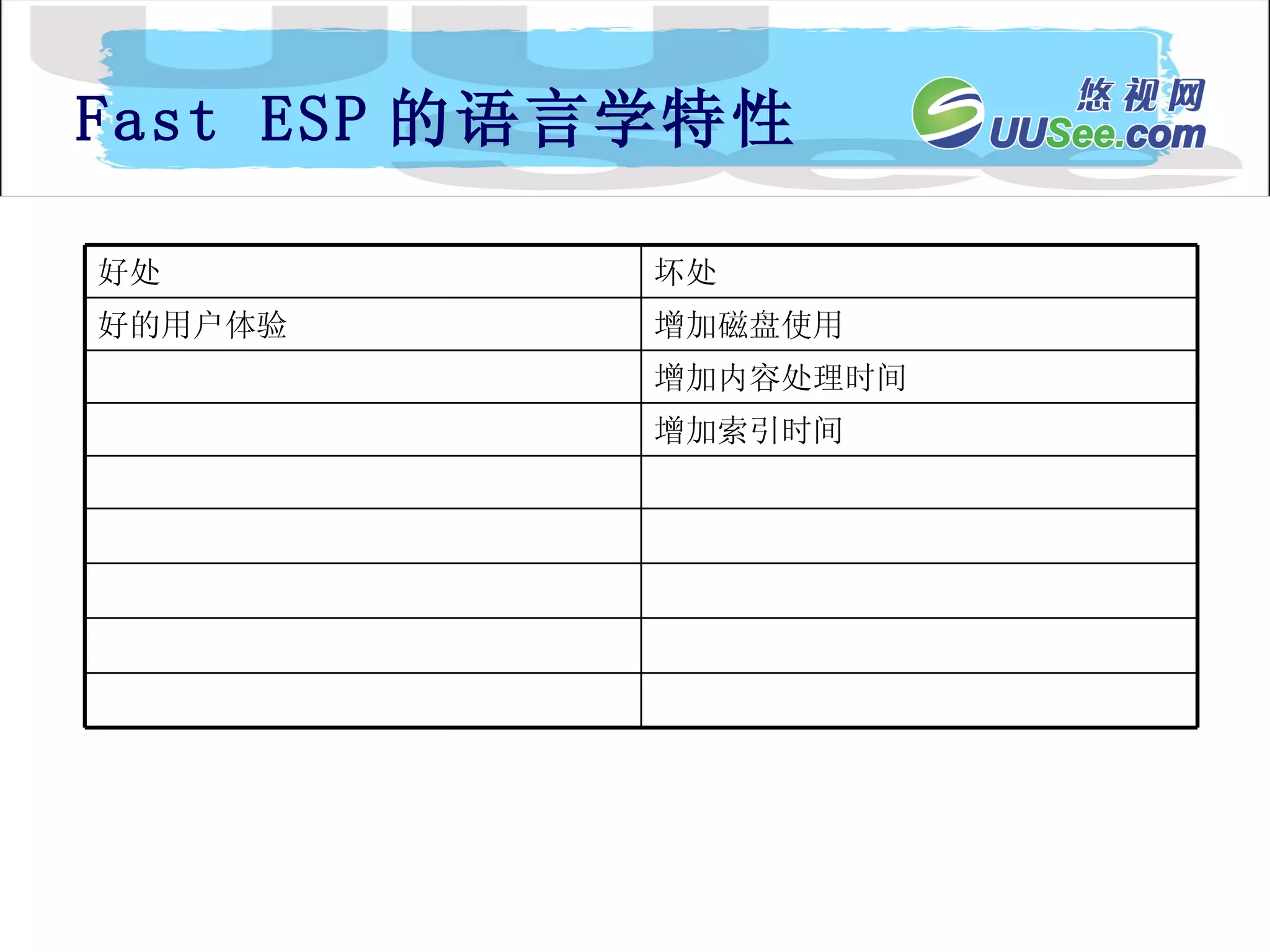 Fast ESP 的语言学特性 增加索引时间 增加内容处理时间 增加磁盘使用 好的用户体验 坏处 好处 