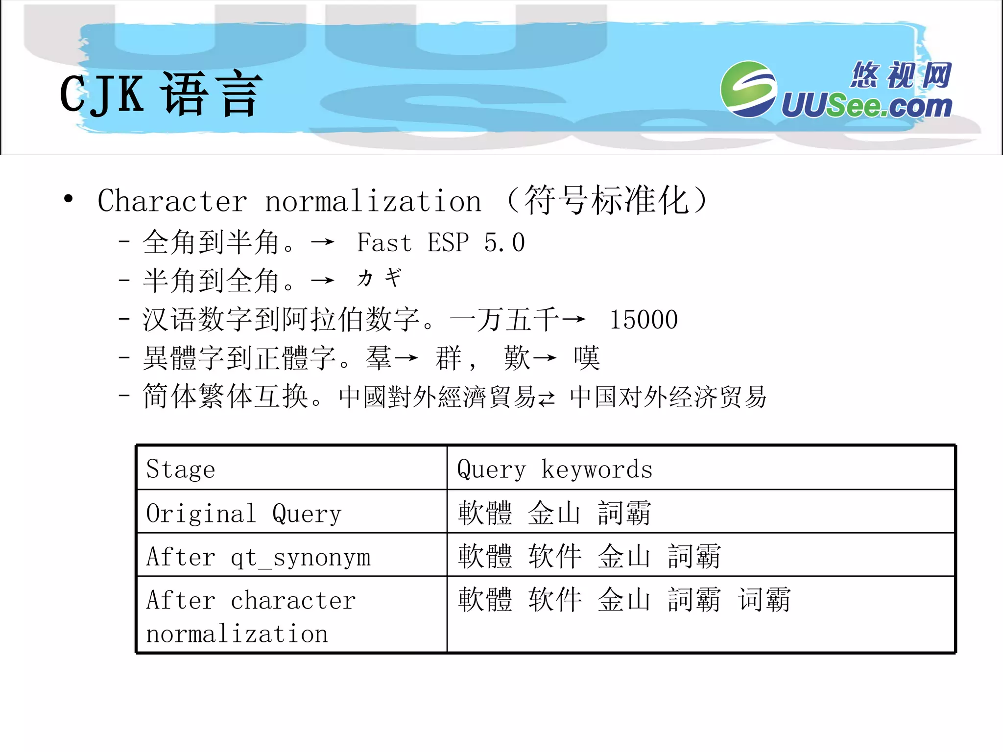 CJK 语言 Character normalization （符号标准化） 全角到半角。->  Fast ESP 5.0 半角到全角。-> カギ 汉语数字到阿拉伯数字。一万五千->  15000 異體字到正體字。羣-> 群 ,  歎-> 嘆 简体繁体互换。 中國對外經濟貿易⇄ 中国对外经济贸易 軟體 软件 金山 詞霸 词霸 After character normalization 軟體 软件 金山 詞霸 After qt_synonym 軟體 金山 詞霸 Original Query Query keywords Stage 