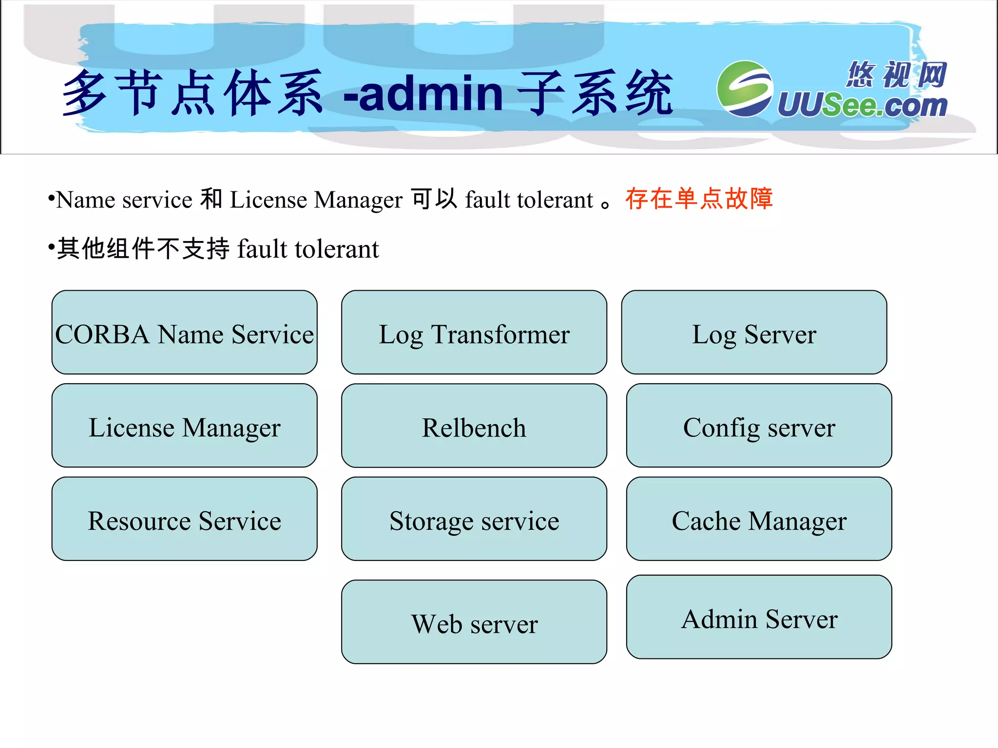 多节点体系 -admin 子系统 Name service 和 License Manager 可以 fault tolerant 。 存在单点故障 其他组件不支持 fault tolerant CORBA Name Service License Manager Resource Service Log Transformer Log Server Config server Cache Manager Admin Server Relbench Storage service Web server 