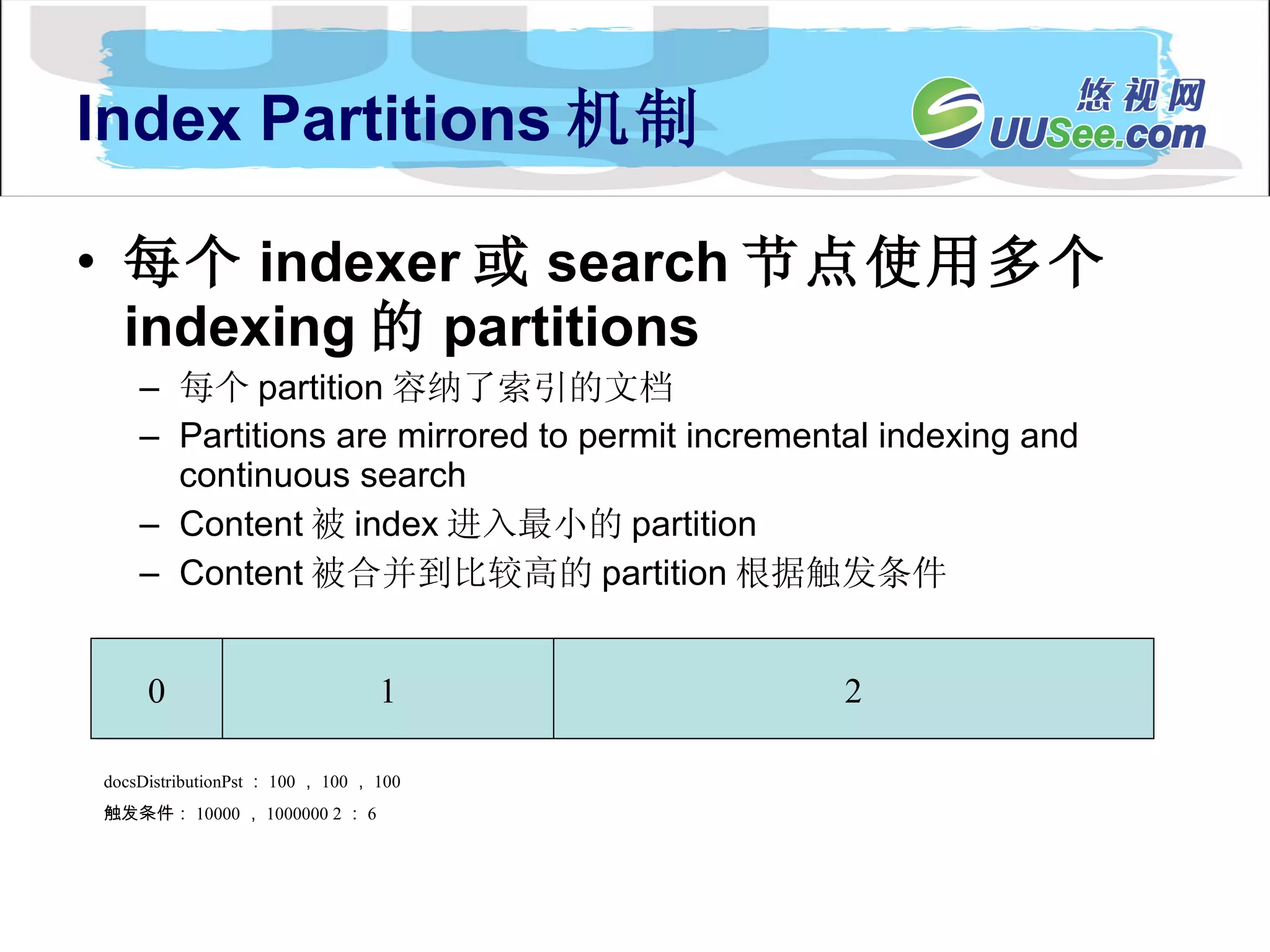 Index Partitions 机制 每个 indexer 或 search 节点使用多个 indexing 的 partitions 每个 partition 容纳了索引的文档 Partitions are mirrored to permit incremental indexing and continuous search Content 被 index 进入最小的 partition Content 被合并到比较高的 partition 根据触发条件 0 1 2 docsDistributionPst ： 100 ， 100 ， 100  触发条件： 10000 ， 1000000 2 ： 6 