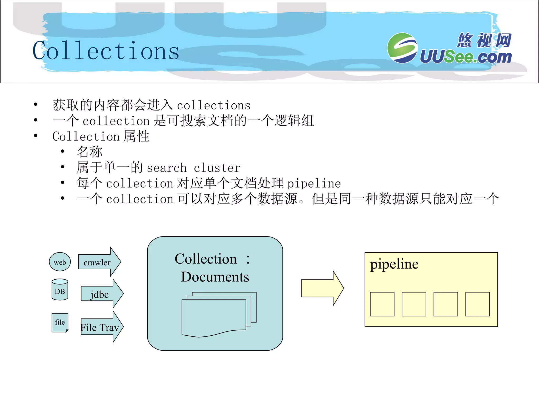 Collections 获取的内容都会进入 collections 一个 collection 是可搜索文档的一个逻辑组 Collection 属性 名称 属于单一的 search cluster 每个 collection 对应单个文档处理 pipeline 一个 collection 可以对应多个数据源。但是同一种数据源只能对应一个 pipeline web DB file crawler jdbc File Trav Collection ： Documents 