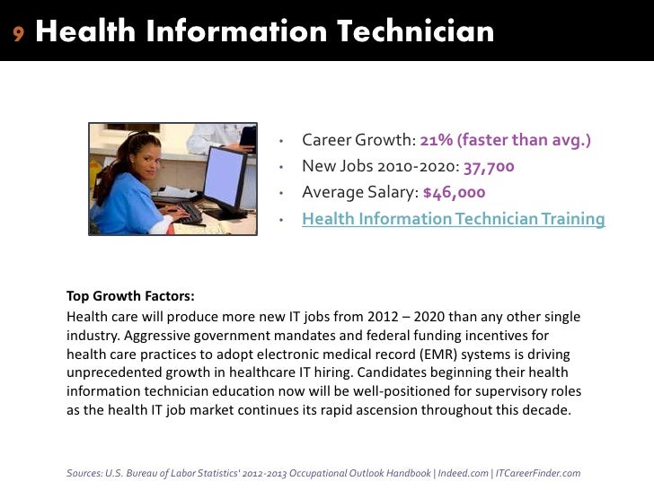 Best Computer Jobs for the Future High Pay & Fast Growth Best Computer Jobs for the Future High Pay & Fast Growth