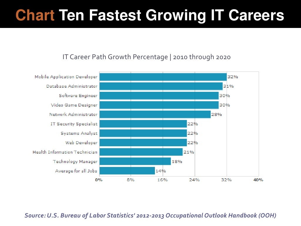 Inc. Fastest-growing. Правила велосипедного спорта. One of the fastest growing. Gdp poland.