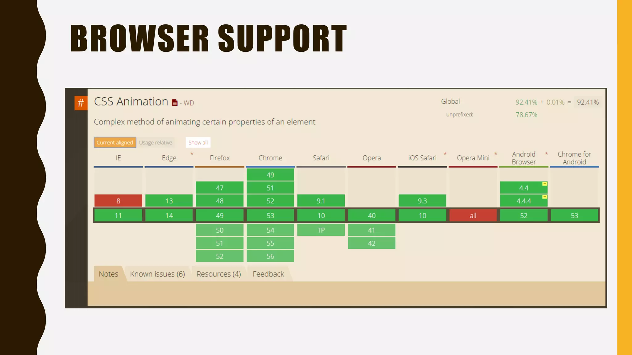 BROWSER SUPPORT
 