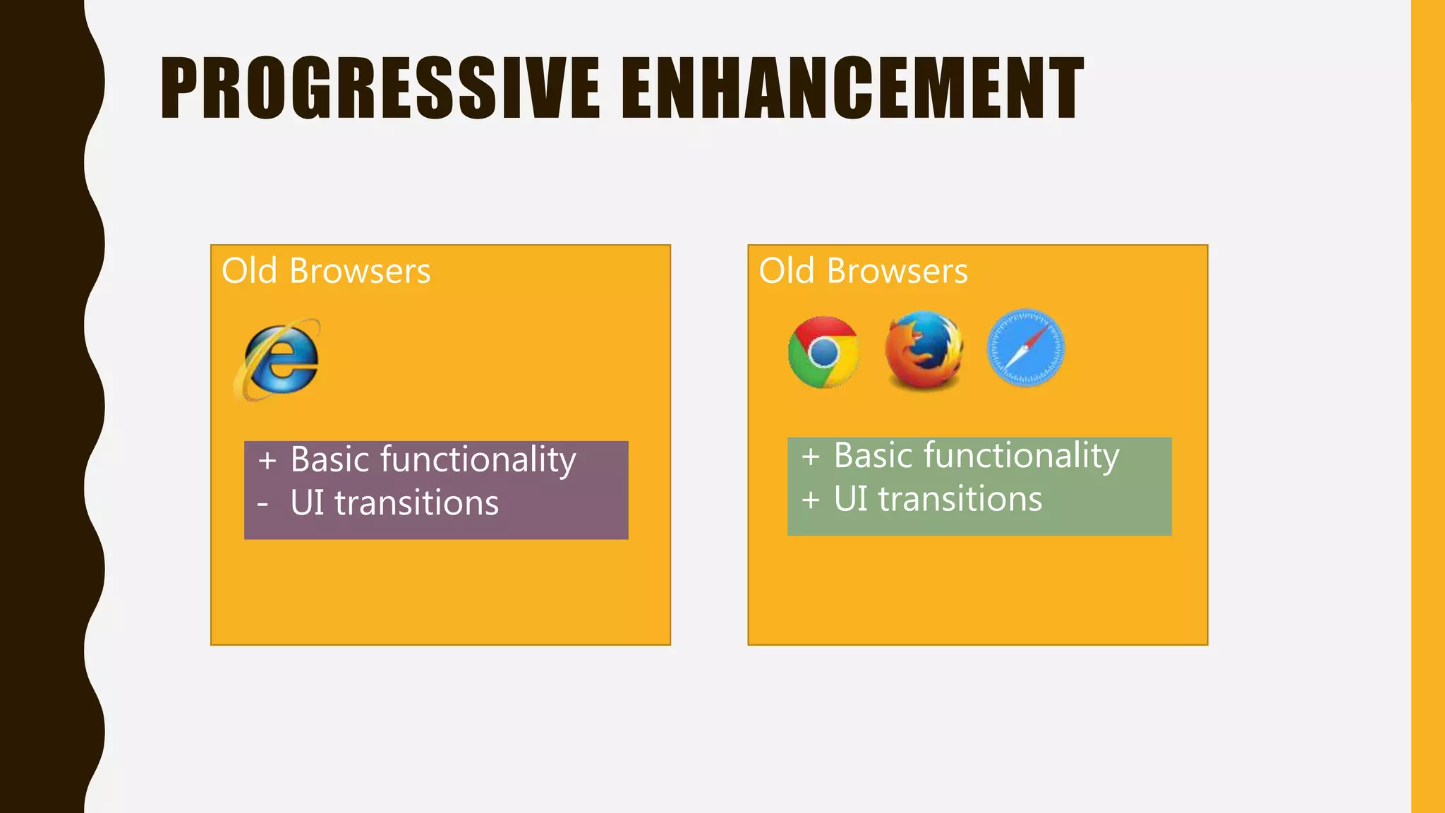 PROGRESSIVE ENHANCEMENT
Old Browsers
+ Basic functionality
- UI transitions
Old Browsers
+ Basic functionality
+ UI transitions
 
