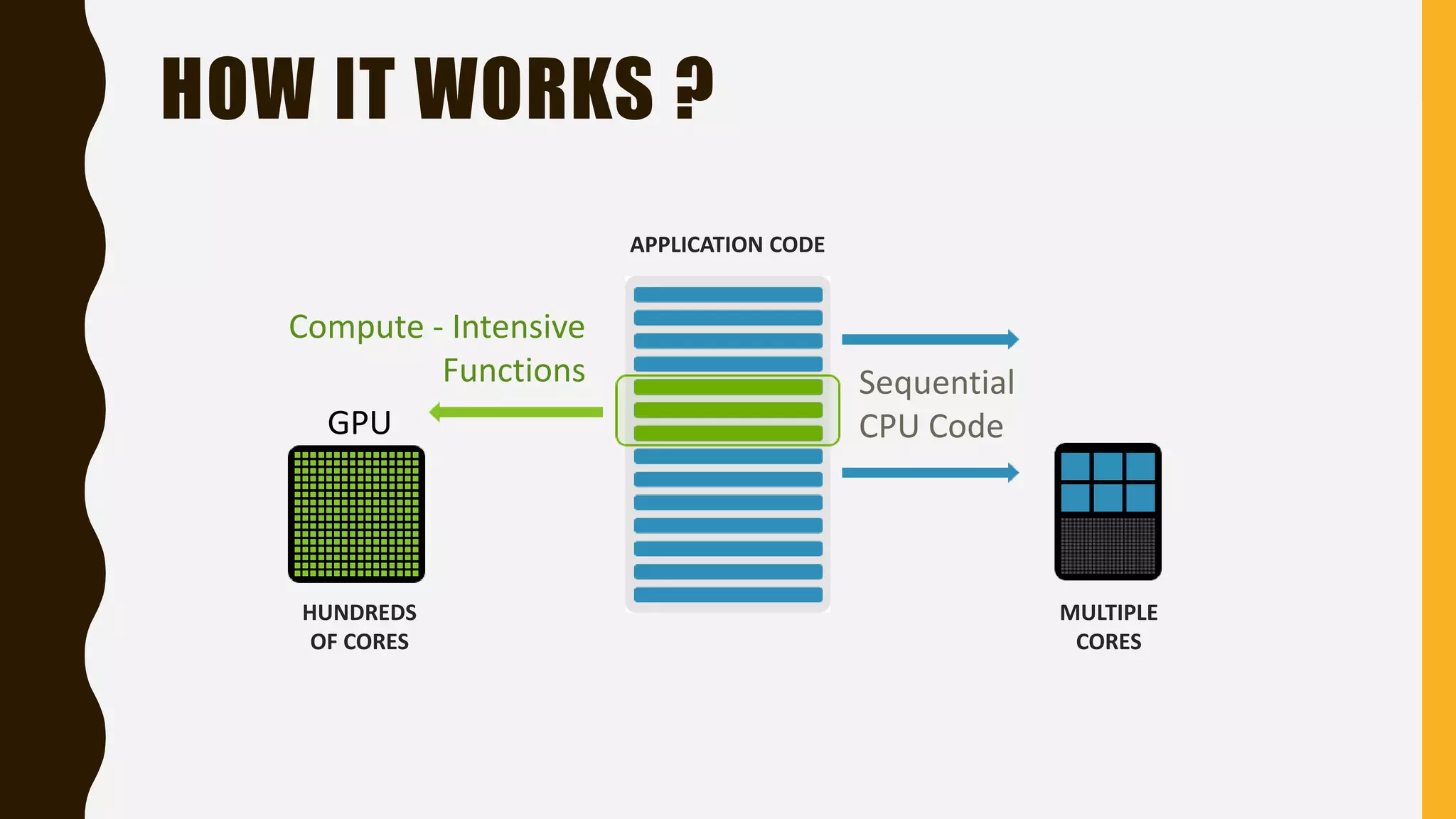 HOW IT WORKS ?
Compute - Intensive
Functions Sequential
CPU Code
MULTIPLE
CORES
HUNDREDS
OF CORES
APPLICATION CODE
GPU
 