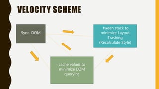 VELOCITY SCHEME
Sync. DOM
tween stack to
minimize Layout
Trashing
(Recalculate Style)
cache values to
minimize DOM
querying
 