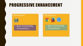 PROGRESSIVE ENHANCEMENT
Old Browsers
+ Basic functionality
- UI transitions
Old Browsers
+ Basic functionality
+ UI transitions
 