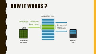 HOW IT WORKS ?
Compute - Intensive
Functions Sequential
CPU Code
MULTIPLE
CORES
HUNDREDS
OF CORES
APPLICATION CODE
GPU
 