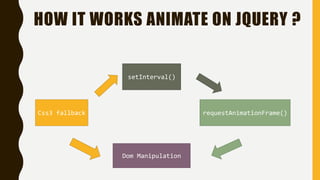 HOW IT WORKS ANIMATE ON JQUERY ?
Css3 fallback requestAnimationFrame()
setInterval()
Dom Manipulation
 