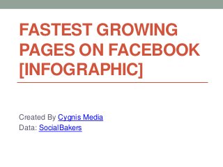 FASTEST GROWING
PAGES ON FACEBOOK
[INFOGRAPHIC]
Created By Cygnis Media
Data: SocialBakers
 