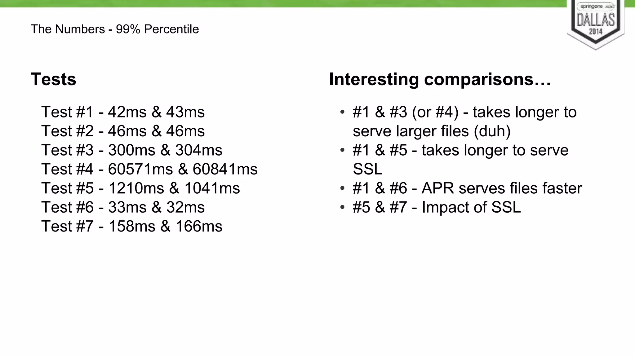 The Numbers - 99% Percentile 
Tests 
Test #1 - 42ms & 43ms 
Test #2 - 46ms & 46ms 
Test #3 - 300ms & 304ms 
Test #4 - 60571ms & 60841ms 
Test #5 - 1210ms & 1041ms 
Test #6 - 33ms & 32ms 
Test #7 - 158ms & 166ms 
Interesting comparisons… 
• #1 & #3 (or #4) - takes longer to 
serve larger files (duh) 
• #1 & #5 - takes longer to serve 
SSL 
• #1 & #6 - APR serves files faster 
• #5 & #7 - Impact of SSL 
 