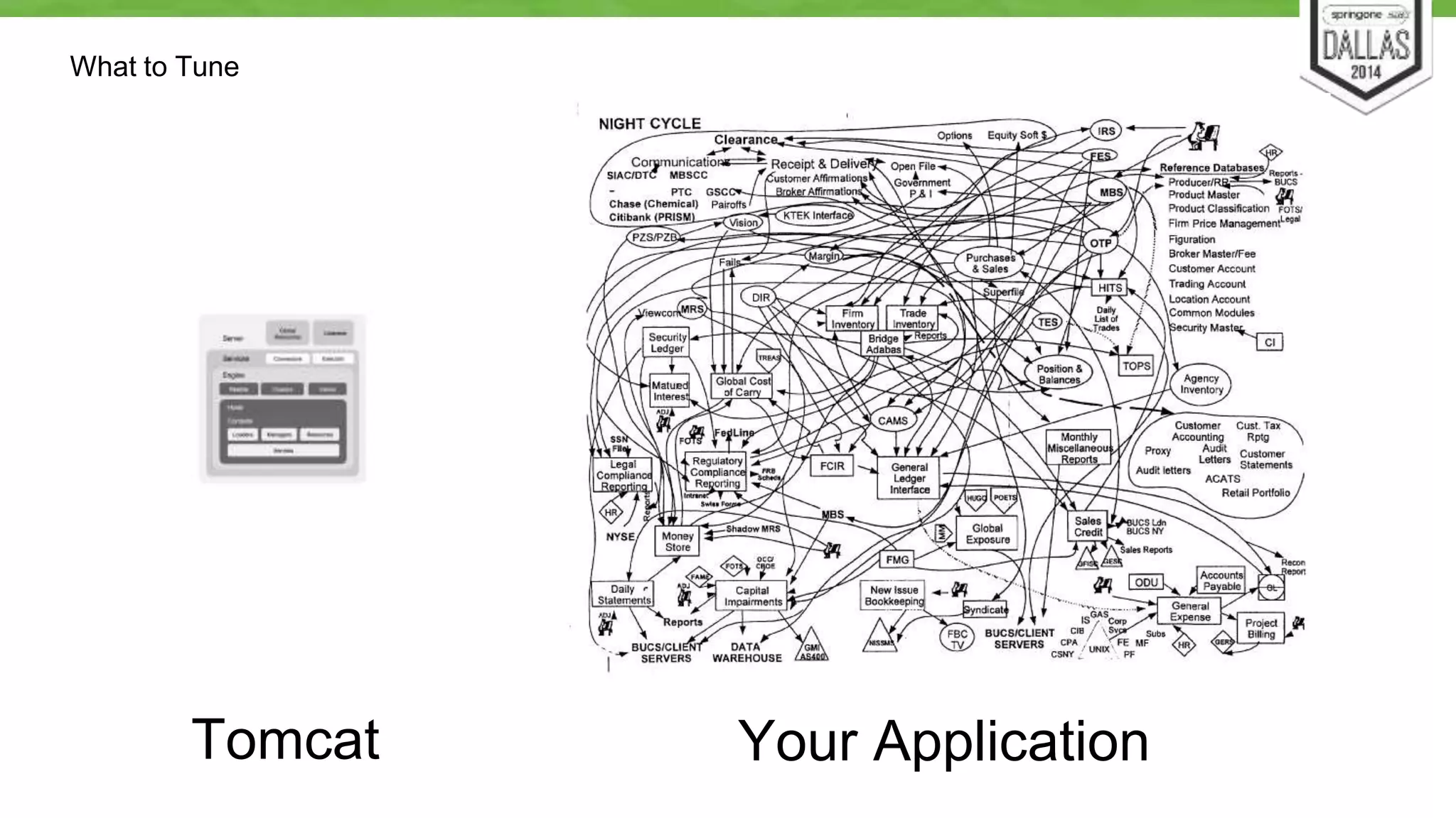 What to Tune 
Tomcat Your Application 
 