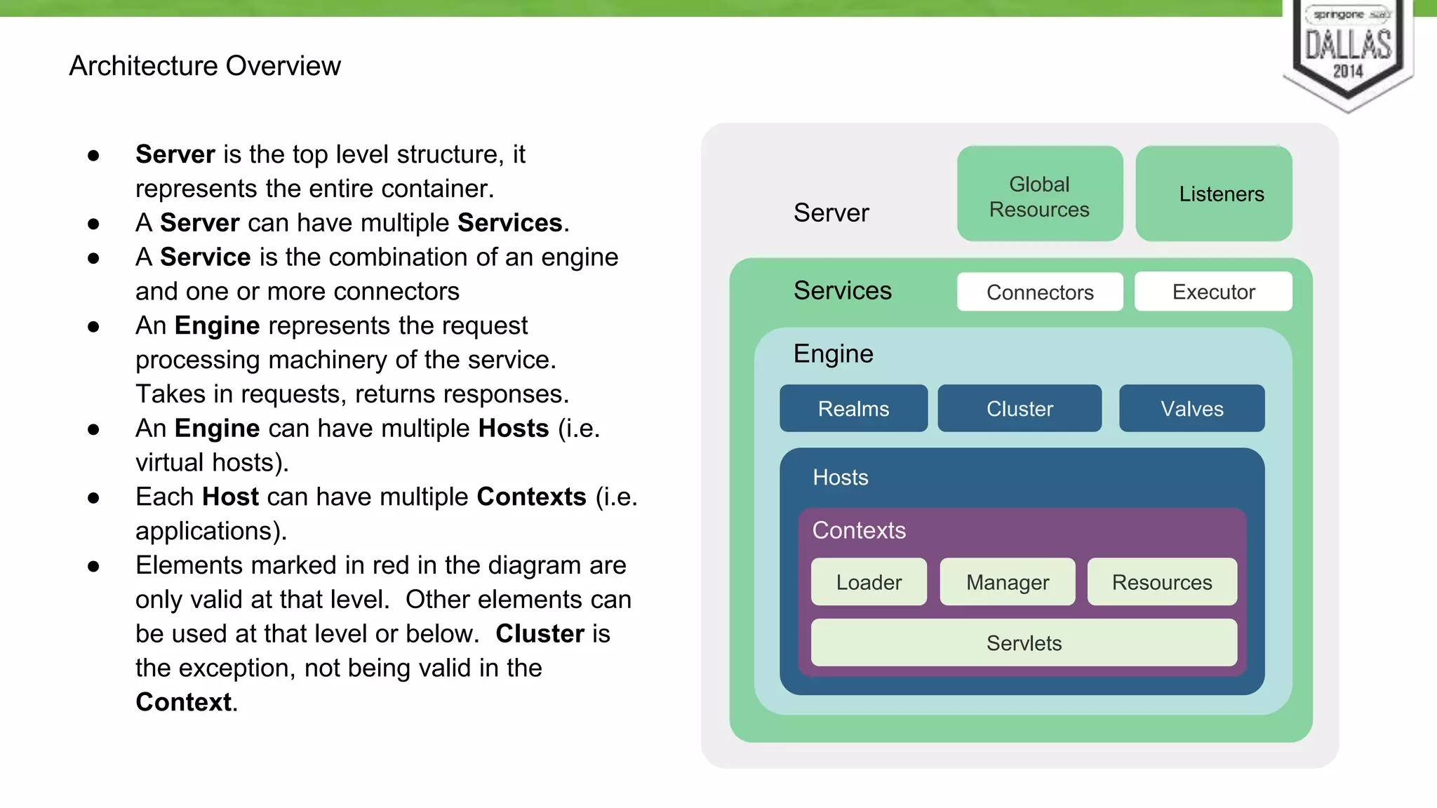 Architecture Overview 
● Server is the top level structure, it 
represents the entire container. 
● A Server can have multiple Services. 
● A Service is the combination of an engine 
and one or more connectors 
● An Engine represents the request 
processing machinery of the service. 
Takes in requests, returns responses. 
● An Engine can have multiple Hosts (i.e. 
virtual hosts). 
● Each Host can have multiple Contexts (i.e. 
applications). 
● Elements marked in red in the diagram are 
only valid at that level. Other elements can 
be used at that level or below. Cluster is 
the exception, not being valid in the 
Context. 
Server 
Global Listeners 
Resources 
Services Connectors 
Engine 
Realms Cluster 
Hosts 
Valves 
Contexts 
Executor 
Loader Manager Resources 
Servlets 
 