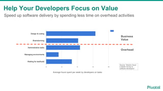 Speed up software delivery by spending less time on overhead activities
Help Your Developers Focus on Value
Source: “Elect...